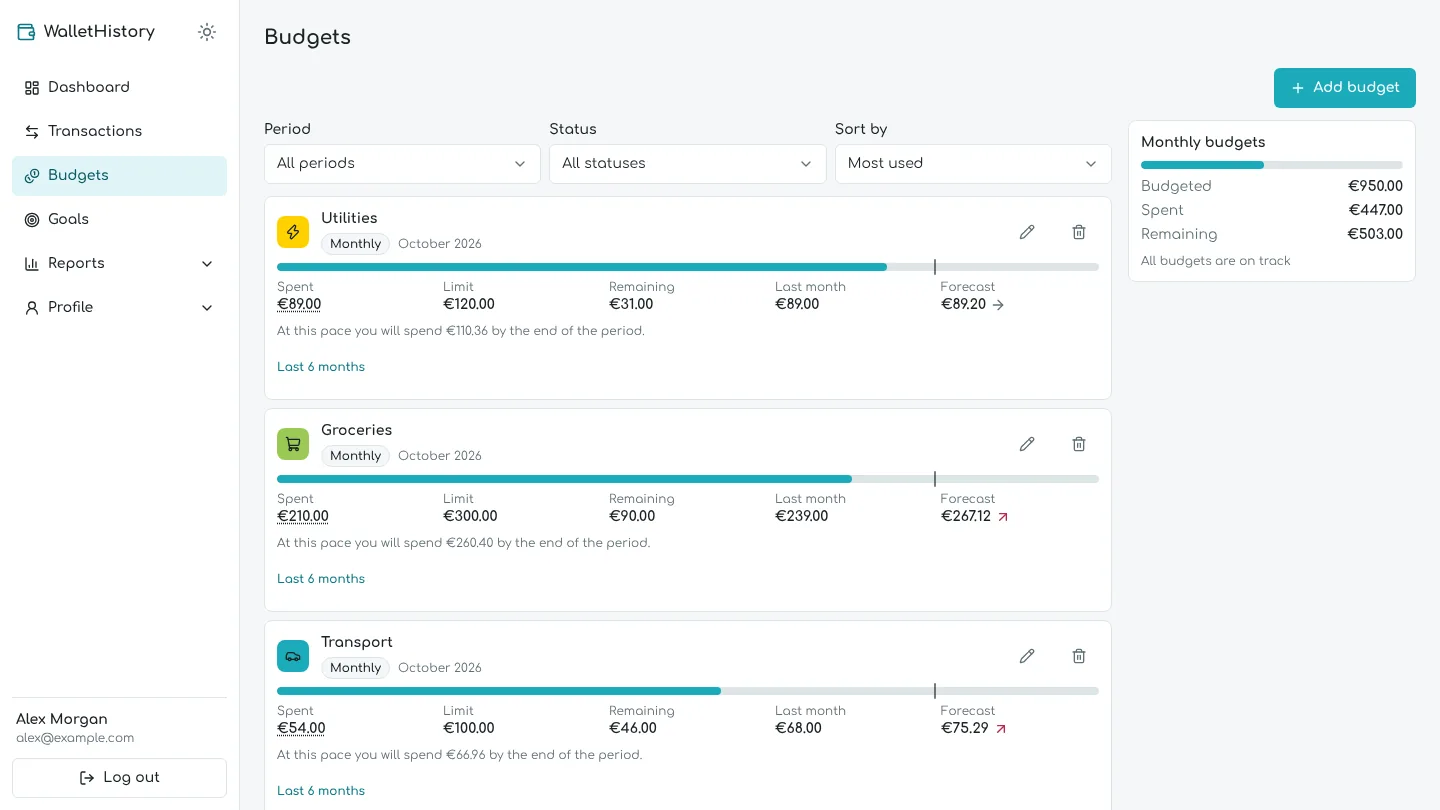 Monthly budgets with spent, limit and remaining amounts for each category
