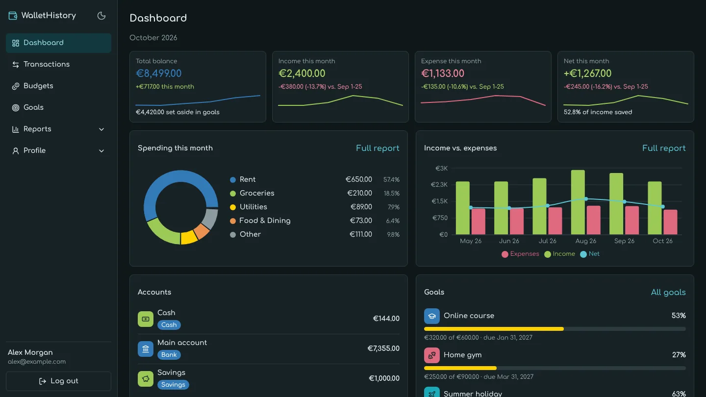 Dashboard with balance, income and expenses of the month, spending by category and goals