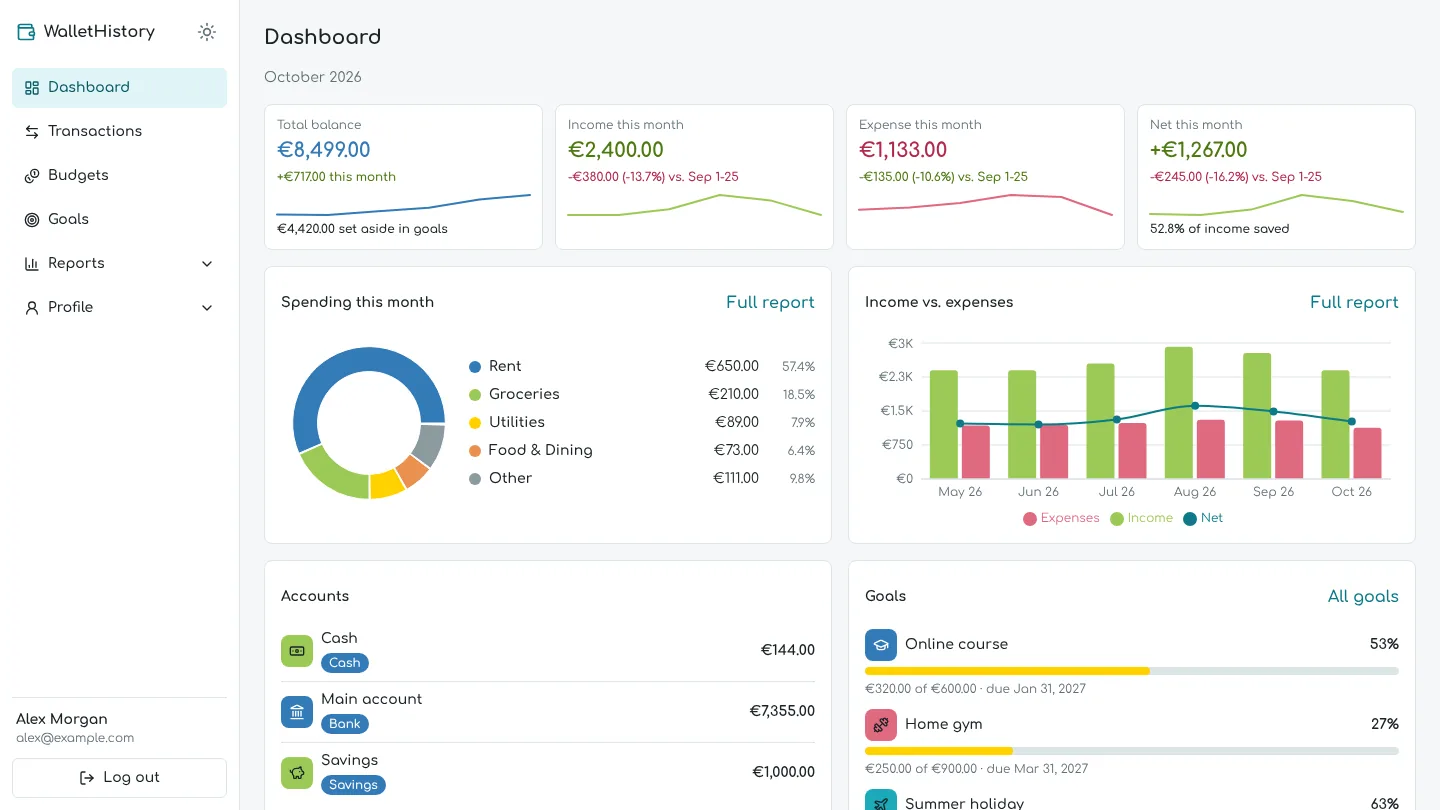 Dashboard with balance, income and expenses of the month, spending by category and goals