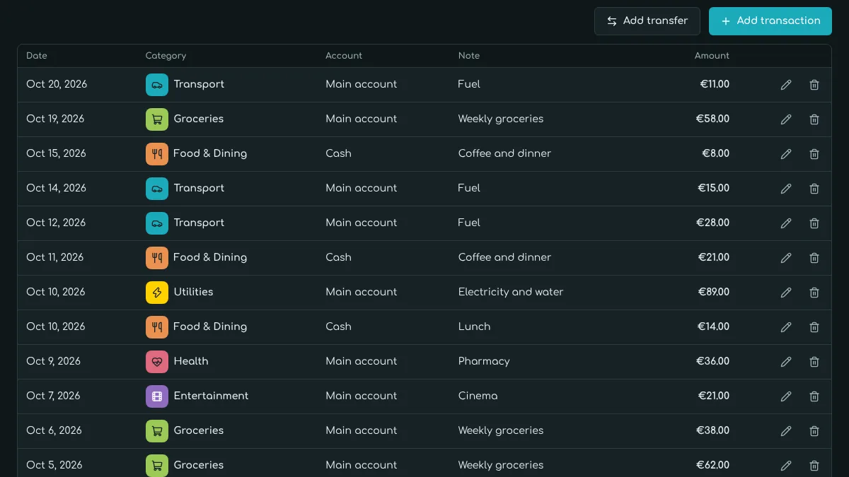 List of transactions with date, category, account, note and amount