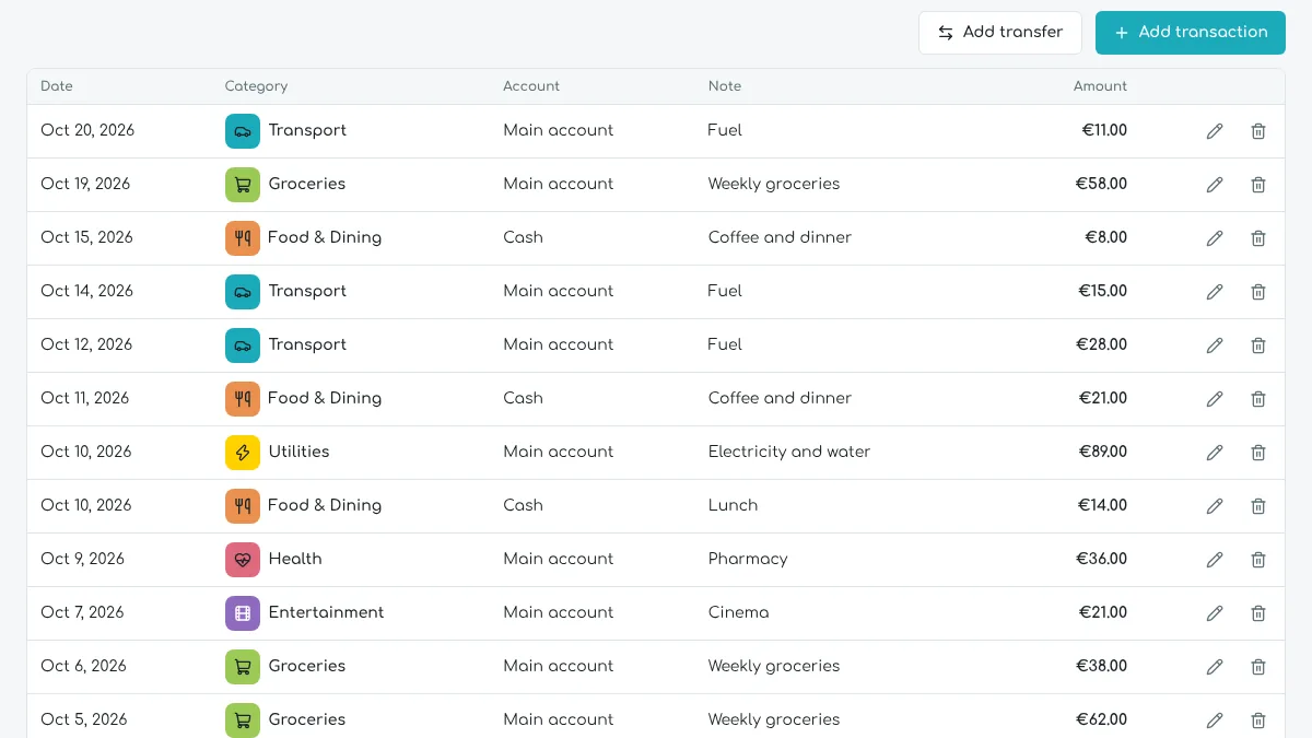 List of transactions with date, category, account, note and amount